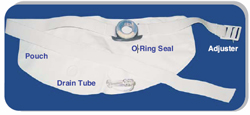 nonadhesive pouch